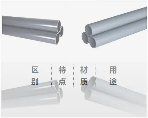 UPVC與CPVC的區(qū)別